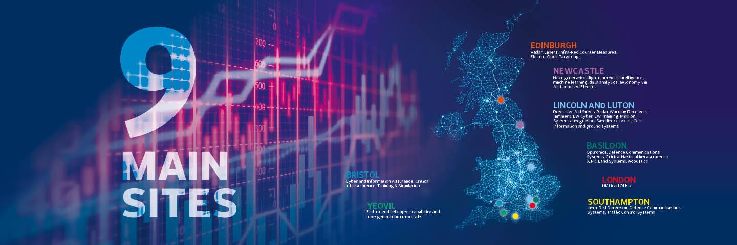 regional-investment-across-the-uk-leonardo-in-the-uk